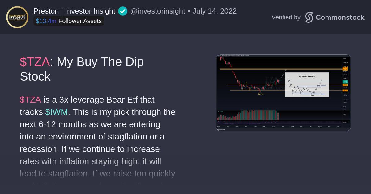 Post by Preston | Investor Insight | Commonstock | $TZA: My Buy The Dip Stock