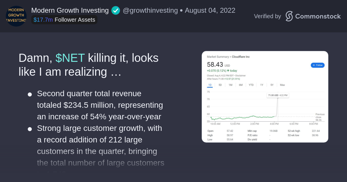 Post by Modern Growth Investing | Commonstock | Damn, $NET killing it, looks like I am realizing hypergrowth investing finally