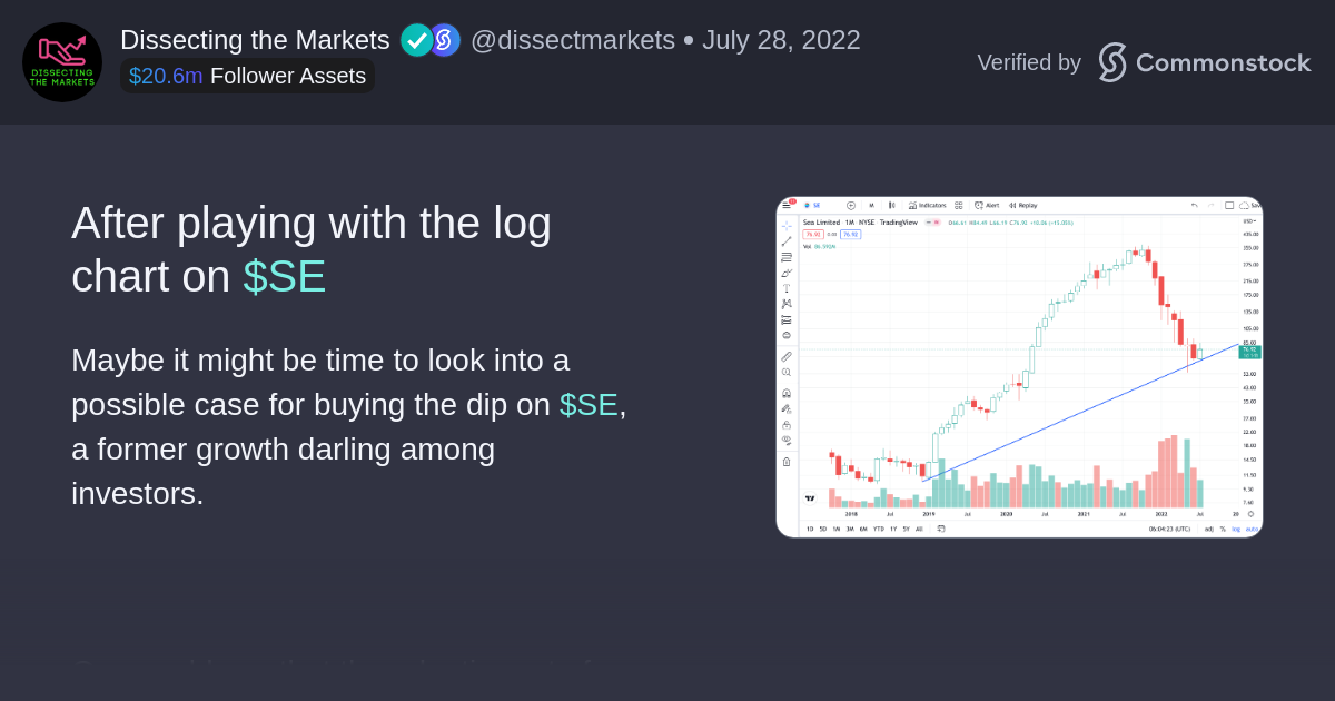 Post by Dissecting the Markets | Commonstock | After playing with the log chart on $SE