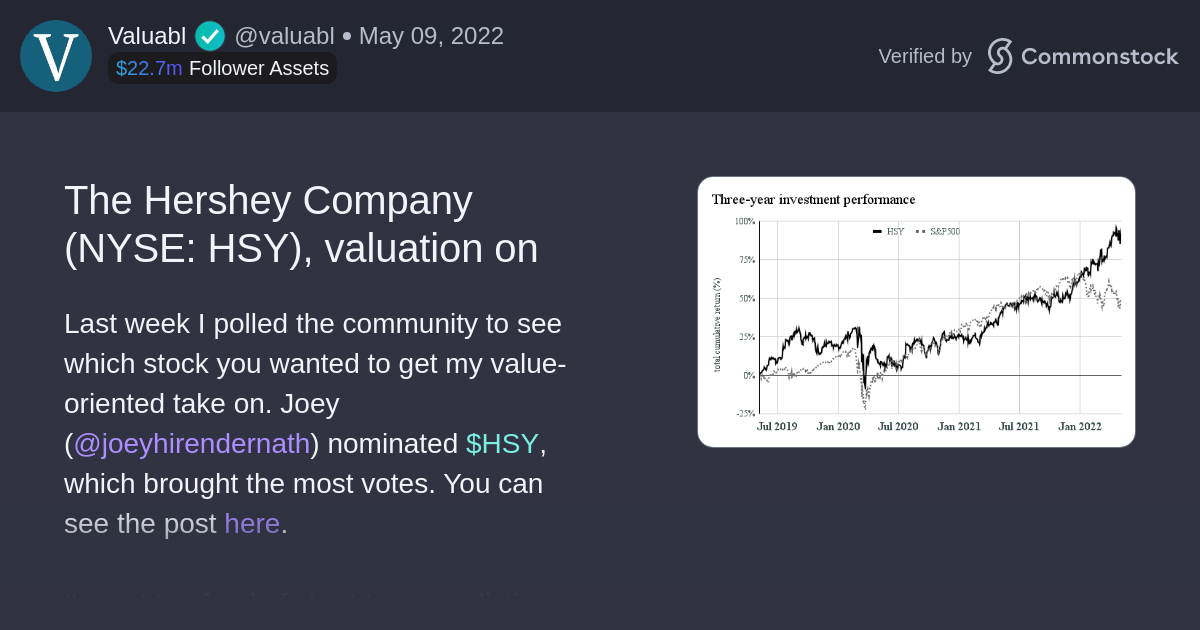 Post by Edmund Simms | Commonstock | The Hershey Company (NYSE: HSY), valuation on May 9, 2022